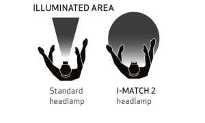 SCANGRIP I-MATCH 2