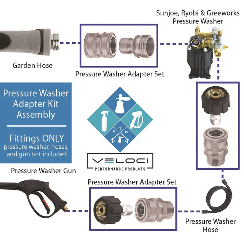 MTM SRG Premium Adaptor Kit - 15mm SS